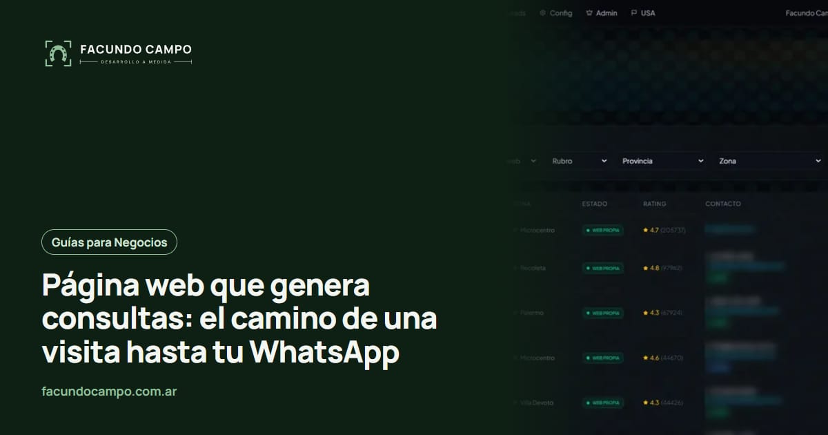 Página web que genera consultas: el camino de una visita hasta tu WhatsApp