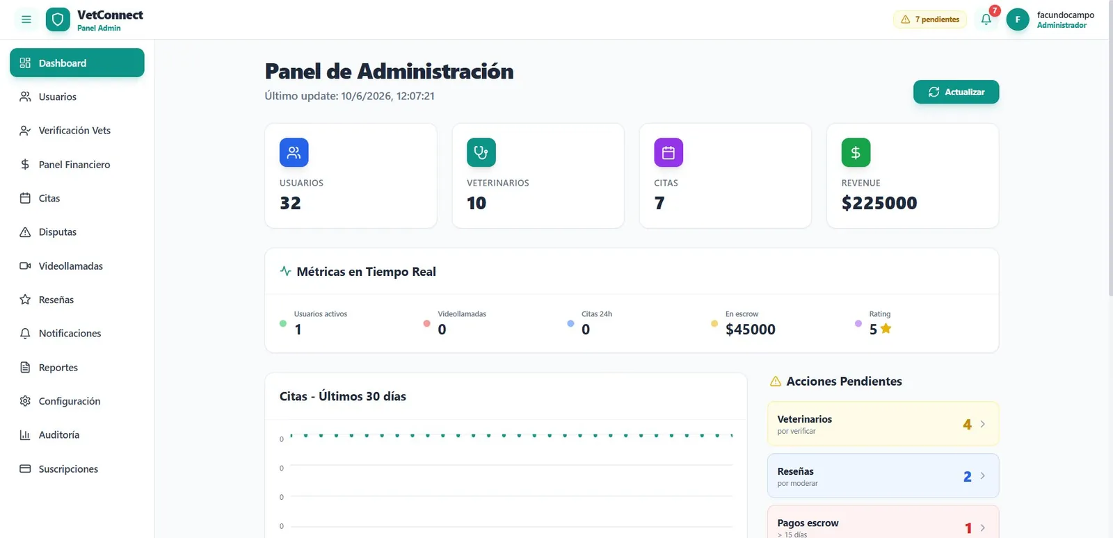 Admin panel